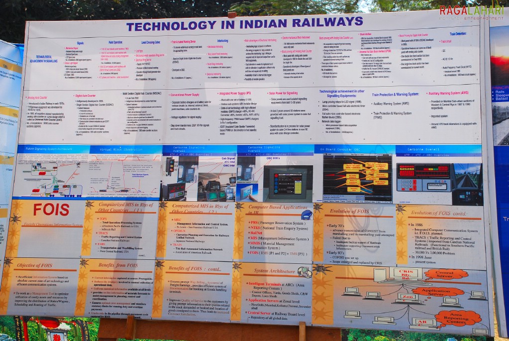 Rail Mela 2010, Visakhapatnam