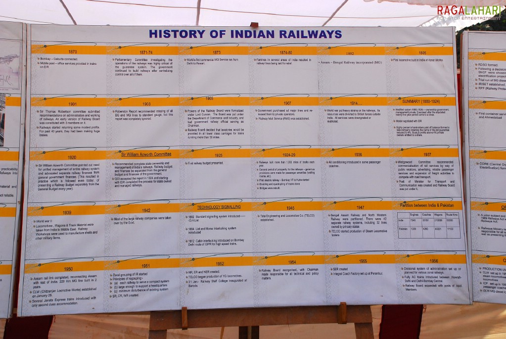 Rail Mela 2010, Visakhapatnam